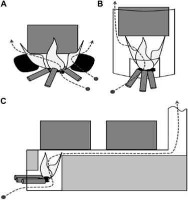 Current challenges and future prospect of biomass cooking and heating stoves in Asian Countries